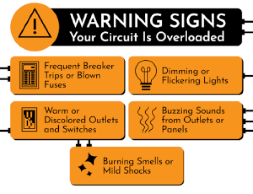 The Dangers of Overloaded Circuits (and How to Stay Safe)