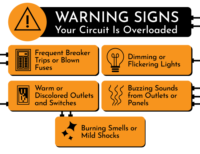 These are the signs that will tell you your circuit is overloaded.