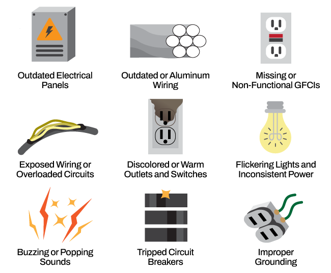 These are the most common electrical issues that are considered home inspection red flags.