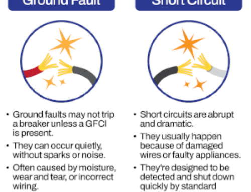What’s a Ground Fault and Why Is It A Hidden Threat?