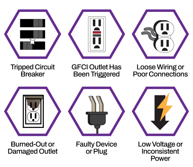 Here are common reasons why your outlets stop working.